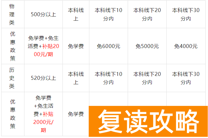 邵阳市南华中学复读班收费标准 学费多少钱