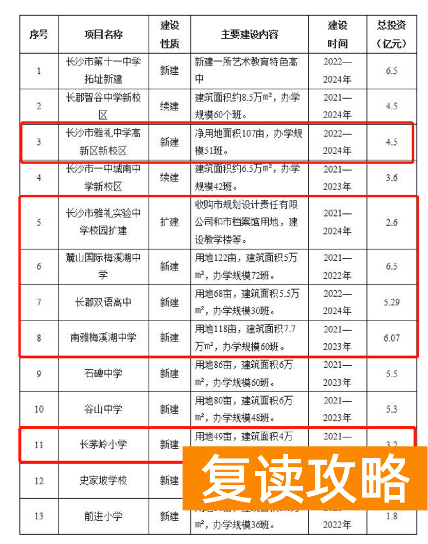 长沙玮希国际学校怎么样（曾经的国际教育“洼地”湖南正在逆势上升？）
