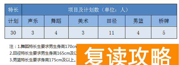 湖南长沙第二十一中学2023年特长生招生计划
