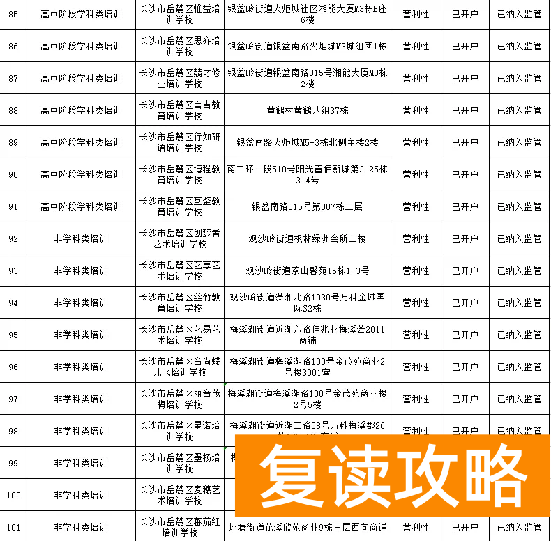 长沙最好的补课机构（岳麓区公布三类校外培训机构名单）