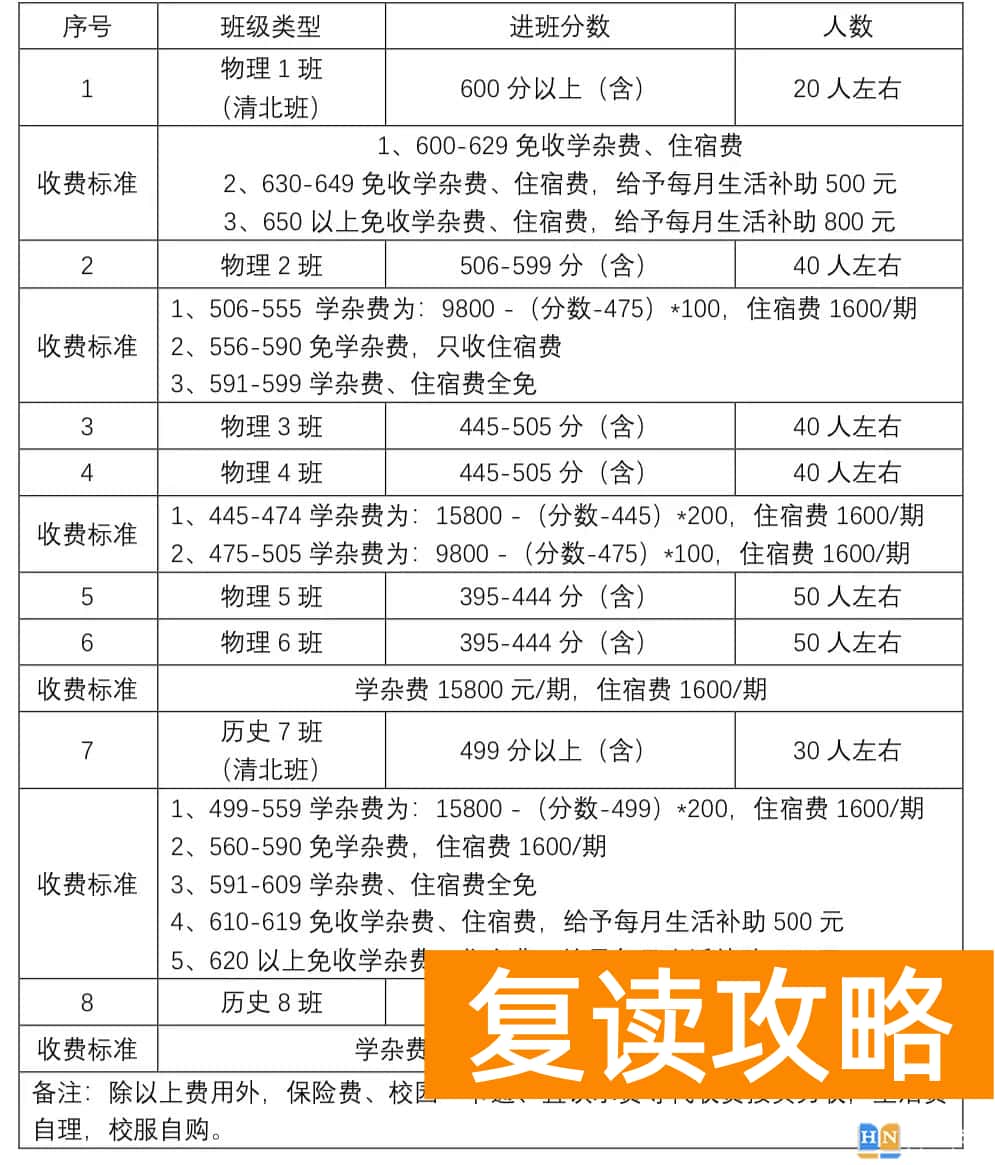 长沙市怡海（怡雅）中学高复部收费多少钱一学期