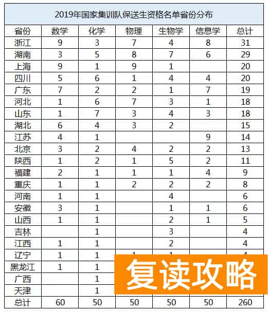 湖南师大二附中云翼校区（湖南29人保送清华北大！“黑马”师大二附中榜上有名！）
