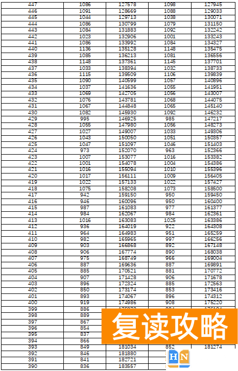 湖南高考分数线排名一分一段表