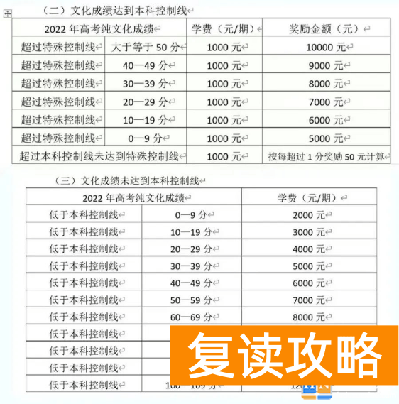 永州临武县玉潭学校复读班学费多少钱 如何收费