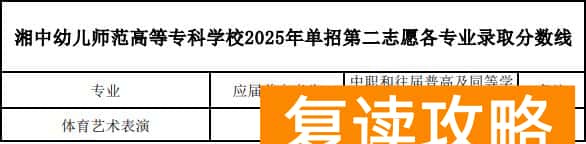 湘中幼儿师范高等专科学校2025年单招录取分数线