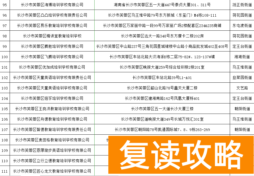 长沙高三补课机构排名前十有哪些（长沙芙蓉区公布民办培训机构“白名单”）