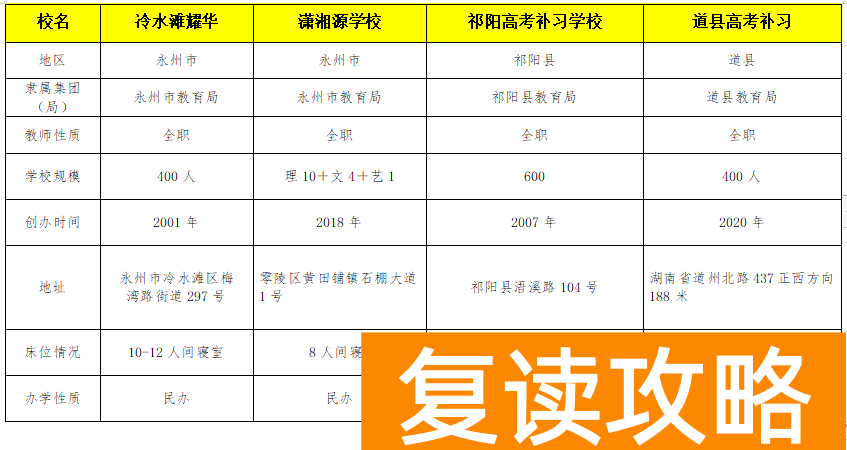 长沙市复读学校学费（湖南市州复读学校）