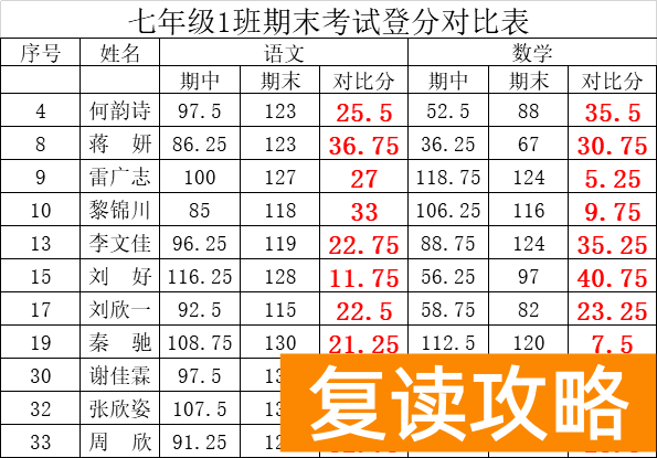 湖南师范大学高阳学校（不比基础比提升，这所学校有他独特的地方）