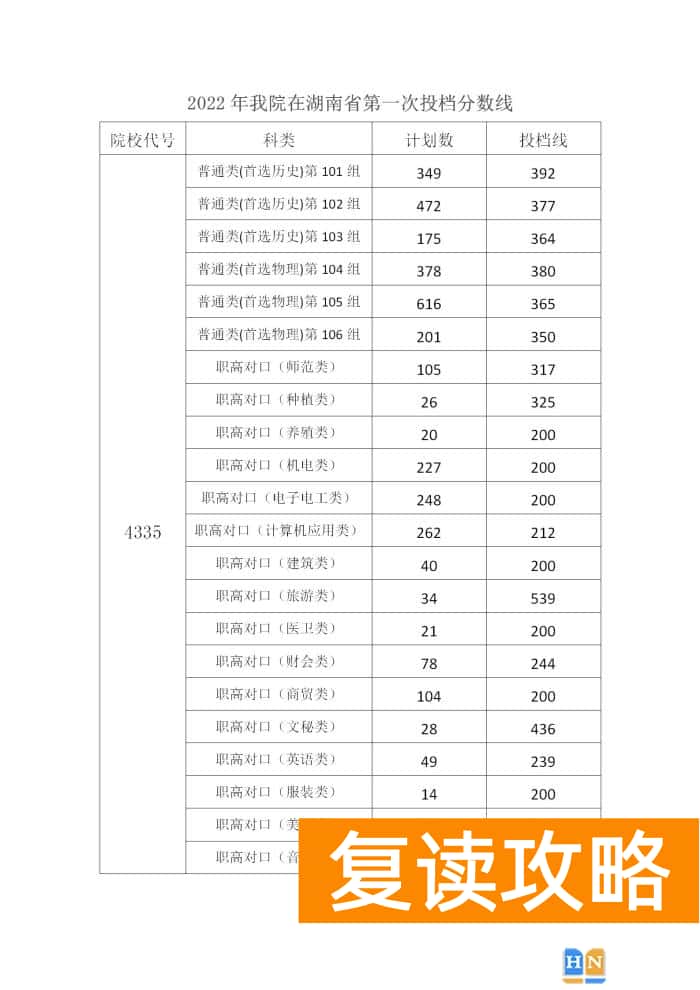 湖南机电单招录取分数线 湖南机电职业技术学院2022分数线
