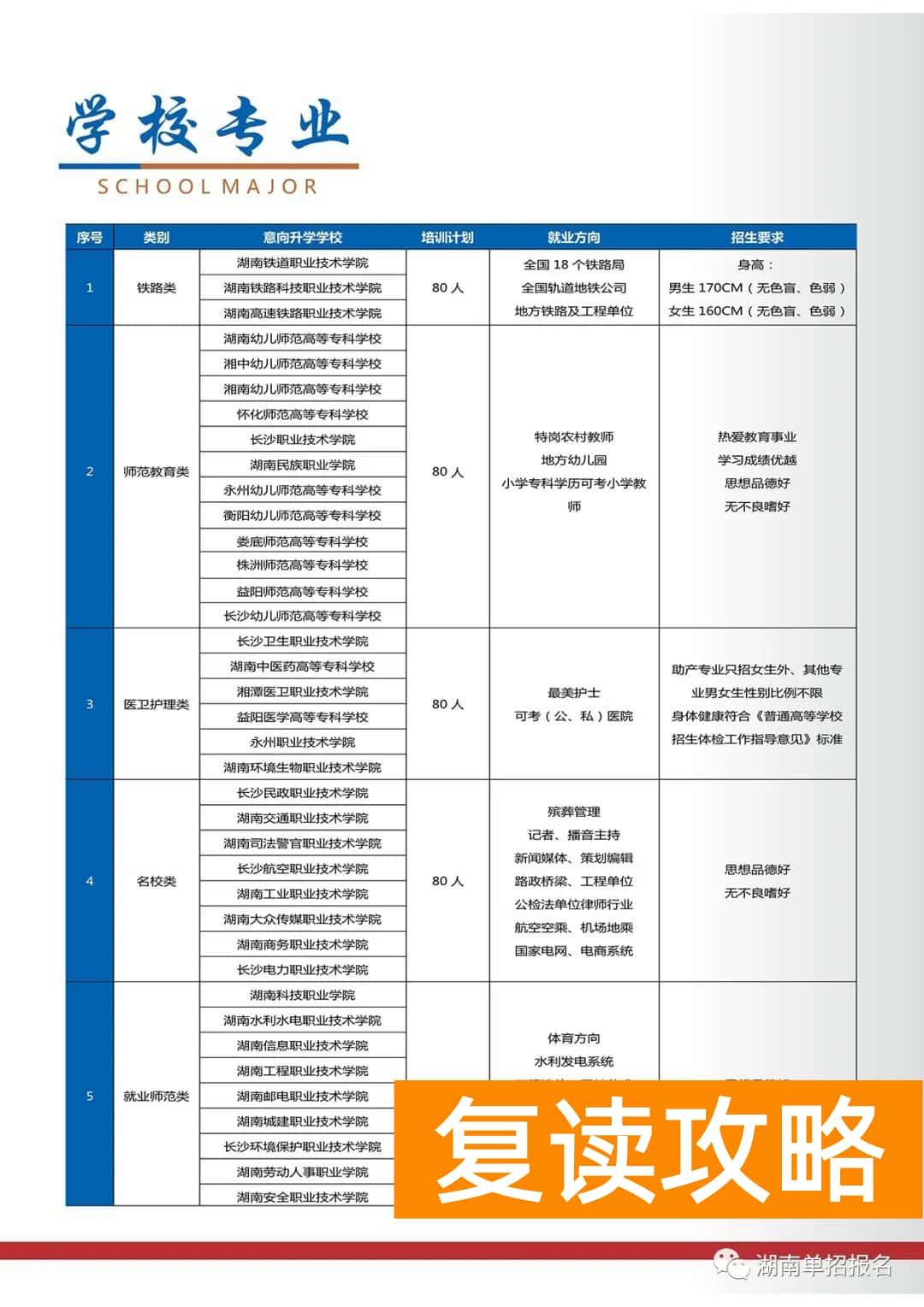 长沙单招复读学校（长沙单招培训学校招生简章）