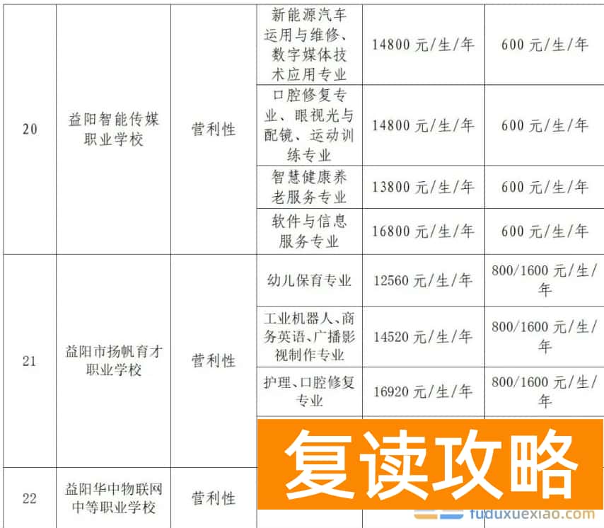益阳市民办高中阶段学校学费和住宿费