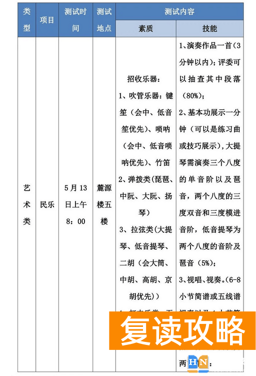 湖南长沙麓山国际实验学校2023年中考特长生招生计划