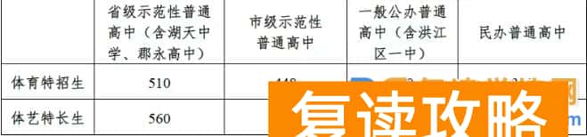 怀化2025年全市普通高中最低控制线