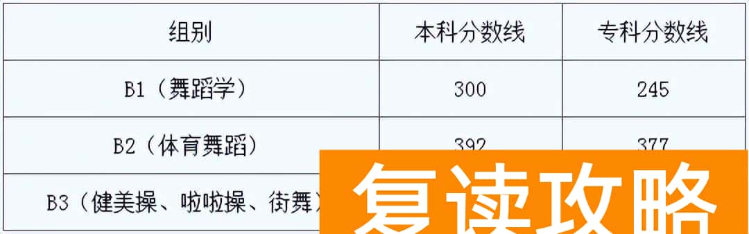 艺考多少分才能过 20省份2023艺术统考成绩及合格线发布
