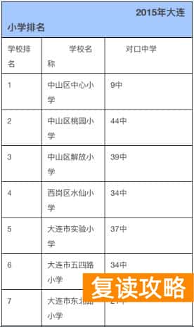 大连培训机构排名前十（大连排名前10的学校）