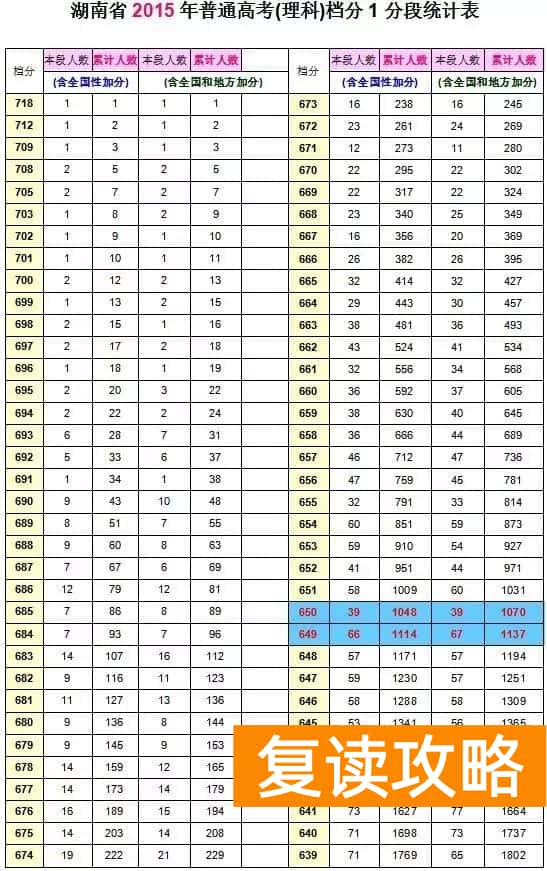 微力量艺术培训学校（“高考成绩一分一段表”助你快速锁定目标院校及专业）