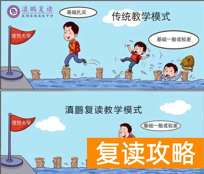 云南口碑好的复读学校有哪些（滇鹏复读学校怎么样？）