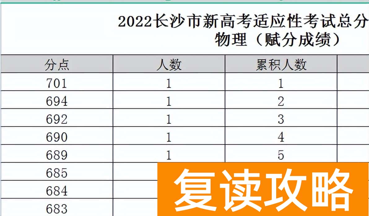 长沙民办高中哪个学校最好（师大思沁一年七个清北刷爆朋友圈）