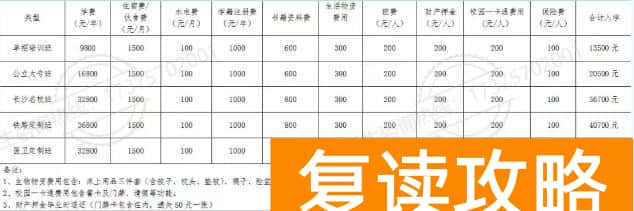 湖南单招培训学校汇总