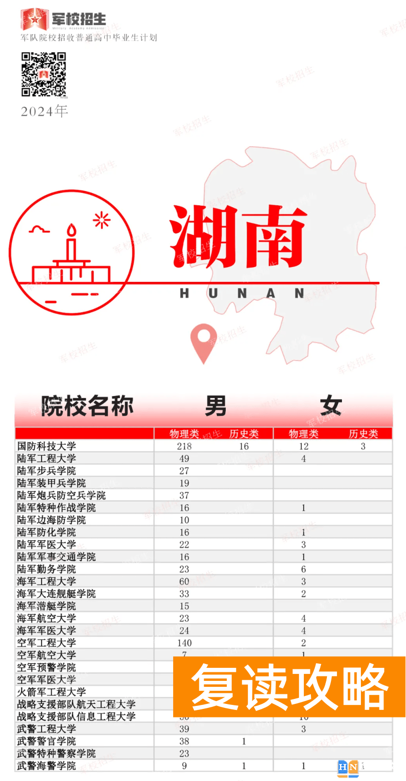2024年高考军队院校招生计划公布！湖南共招收多少人？