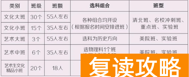 长沙市明达高级中学2024年高考复读招生简章