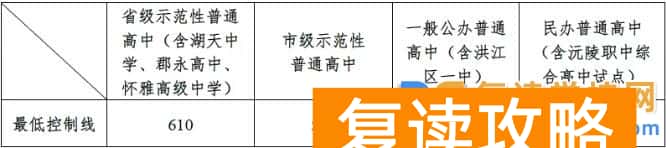 怀化2025年全市普通高中最低控制线