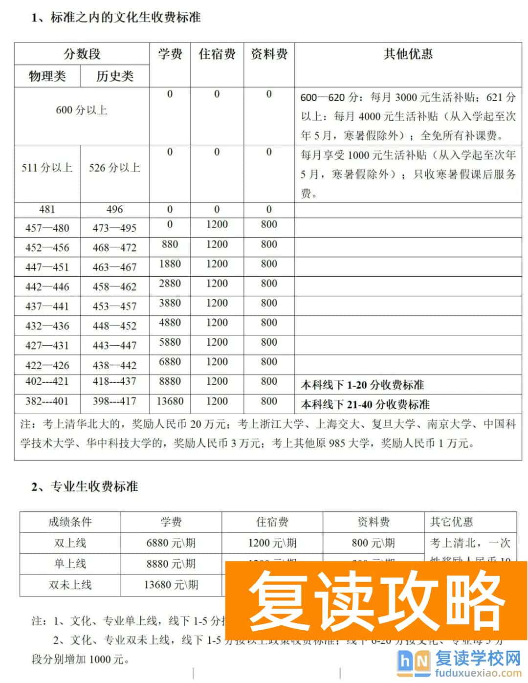 株洲星雅（南雅）复读部学费多少钱