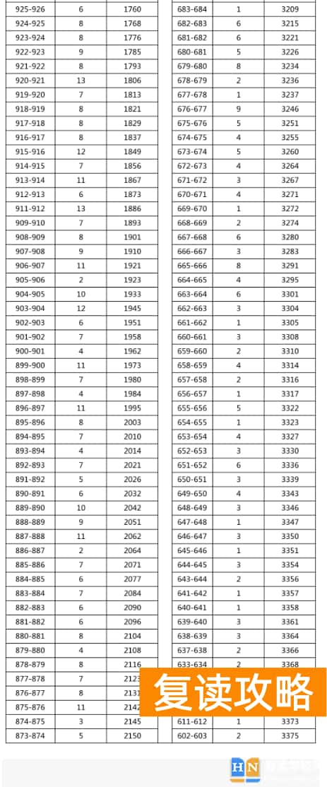 2023年湘西凤凰县中考普高分数段统计