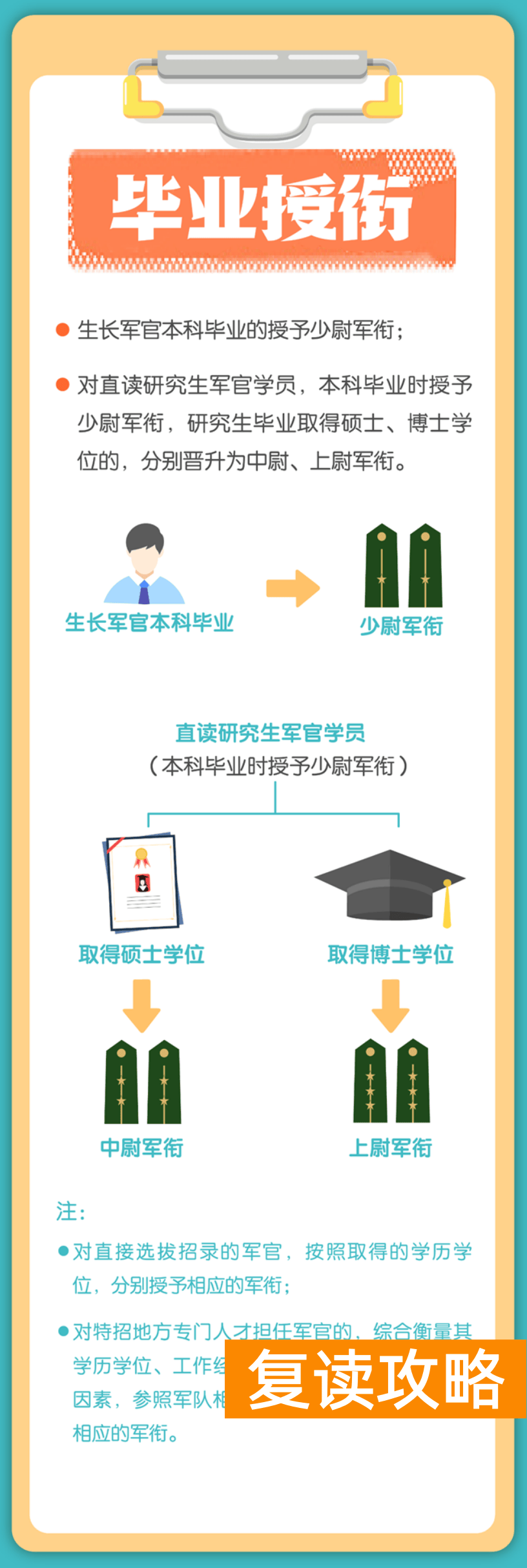 湖南考生2024年报考军校有哪些政策？一图读懂！