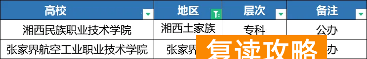 2025年湖南单招各地区院校分类汇总,备考的同学注意了!