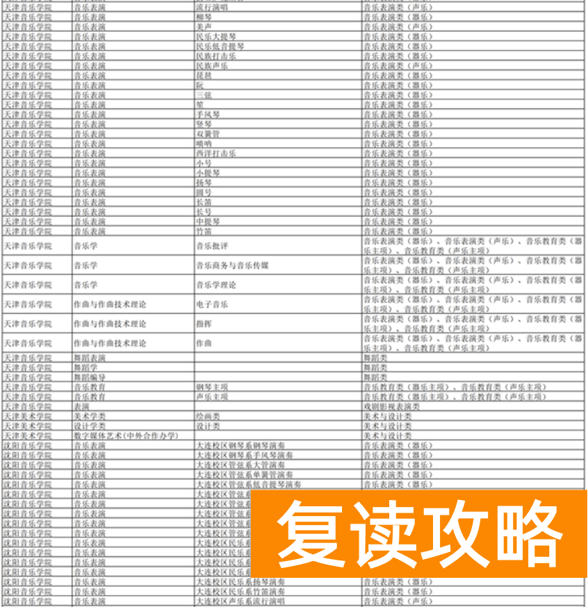 湖南2024年普通高校招生艺术类校考高校及专业一览表