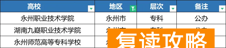 2025年湖南单招各地区院校分类汇总,备考的同学注意了!
