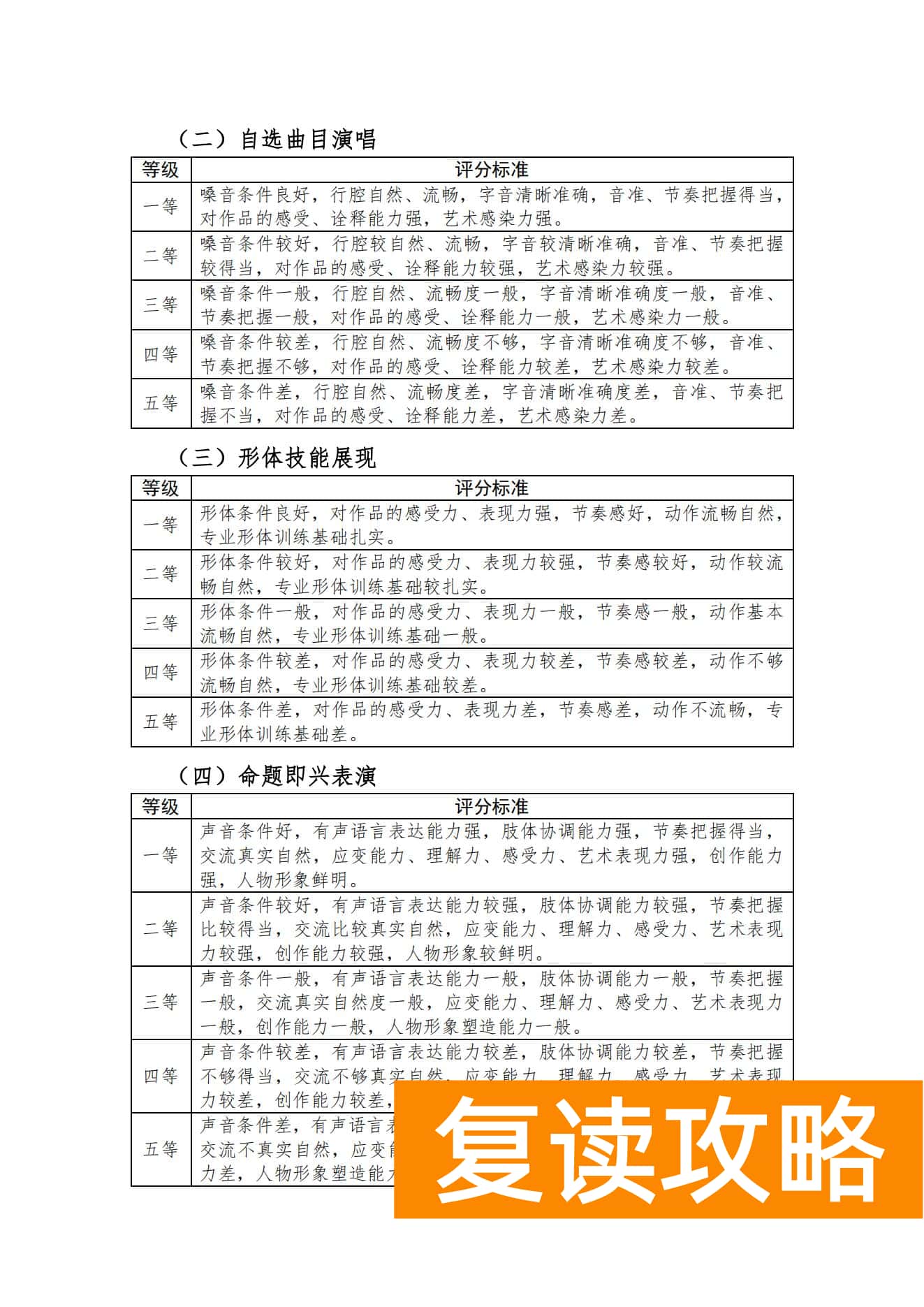 关于印发湖南省普通高等学校艺术类专业统一考试音乐类、舞蹈类、表（导）演类、播音与主持类、美术与设计类、书法类专业考试说明的通知