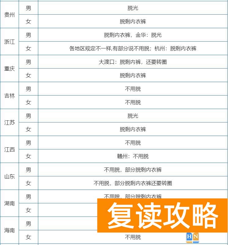 湖南湘潭高考体检要裸检吗 高考体检要脱衣服吗？