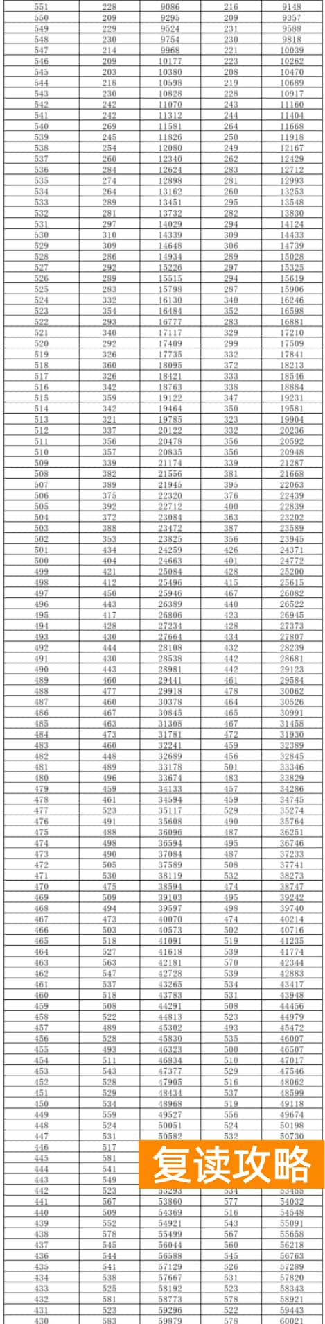 2024湖南高考一分一段表出炉 历史类成绩排名