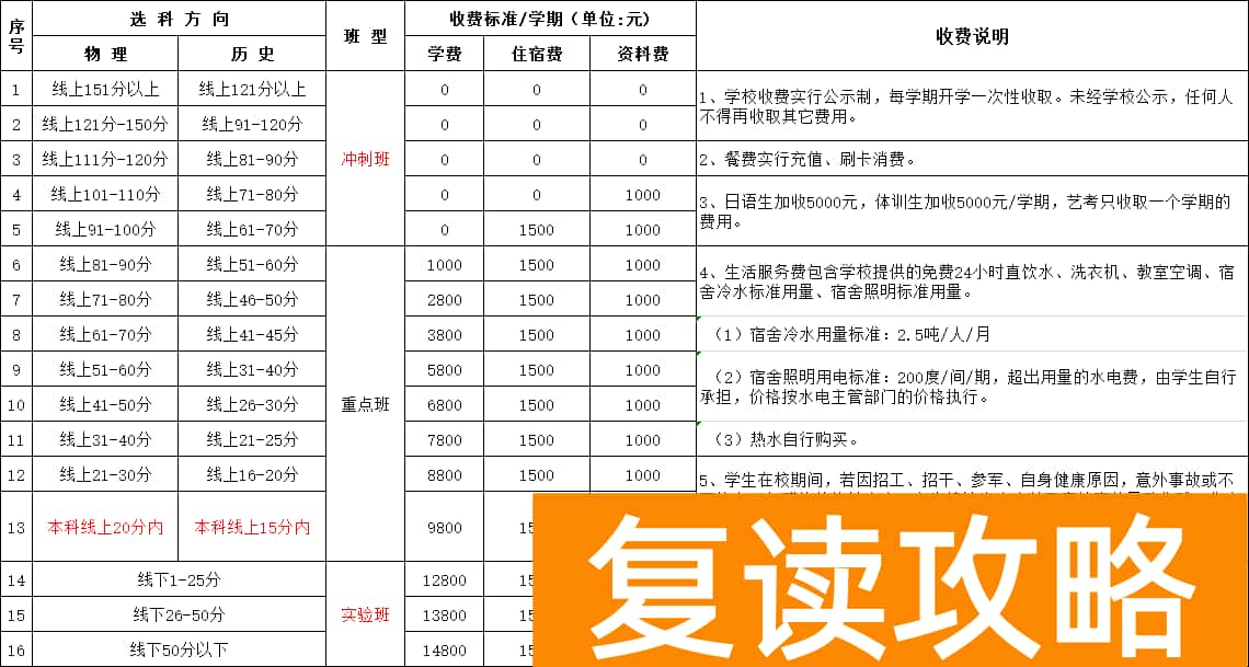 长沙耀华中学复读怎么收费 一学期多少钱