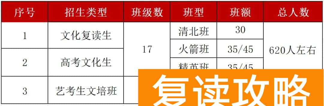 长沙用心高复学校复读部学费怎么收(复读学校)