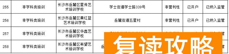 长沙最好的补课机构（岳麓区公布三类校外培训机构名单）