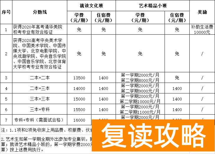 长沙复读学校招生电话（长沙市北大新世纪恒定中学2021届复读班招生简章）
