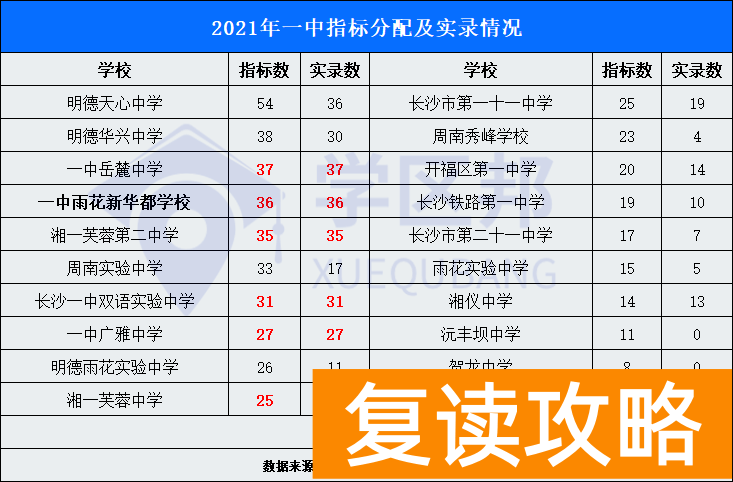 湖南师大附中全国排名（全国百强高中榜单！）