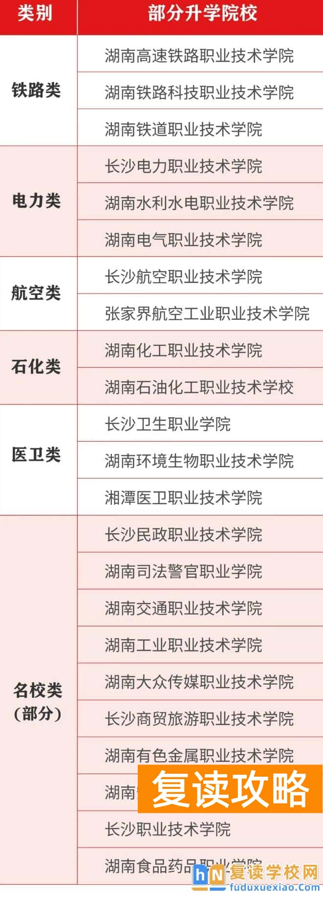用心成真单招复读2026届招生简章