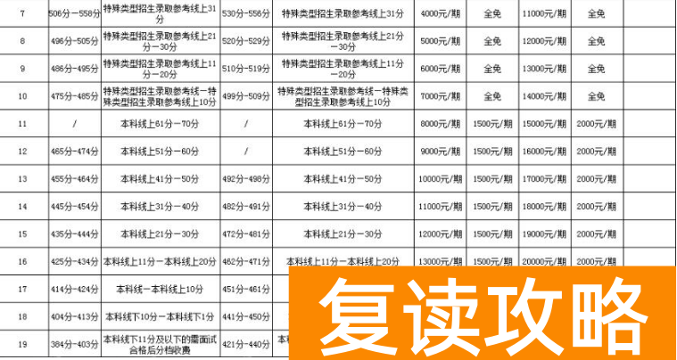 长沙怡海高中复读学费 长沙市怡海(怡雅)中学2022年高复部