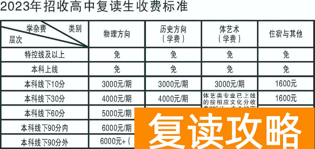 涟源市行知补习学校复读班2024学费收费标准（2025年参考）