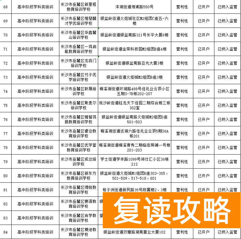 长沙最好的补课机构（岳麓区公布三类校外培训机构名单）