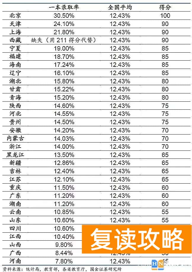湖南和安徽高考哪个难 上大学最难的省份是哪里