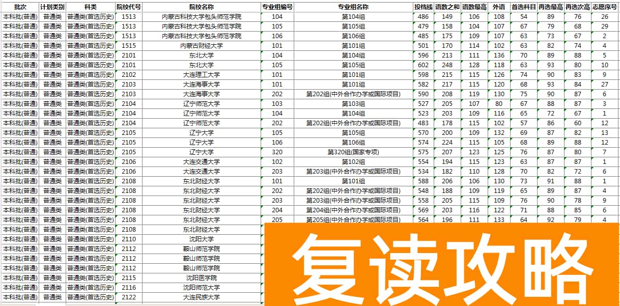 2025湖南本科批物理历史投档线出炉 最低分是多少