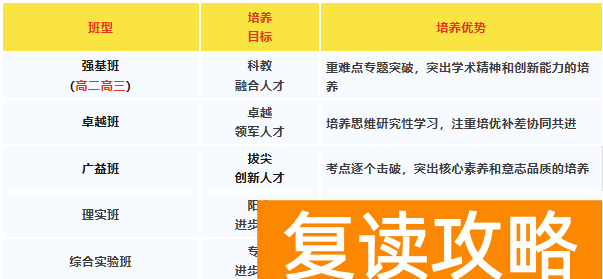 长沙市弘益高级中学招生计划是多少？有哪些班型