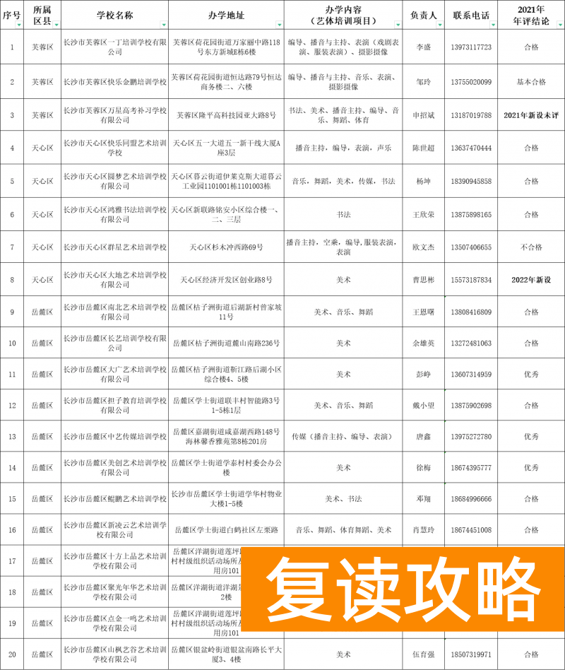 正规的培训机构有哪些（长沙艺体高考培训学校认准这70所！）