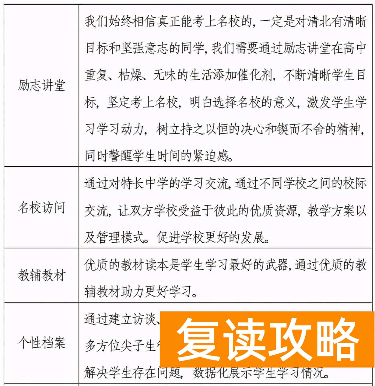 云南复读哪个学校好（云南高考升级（复读）学堂）