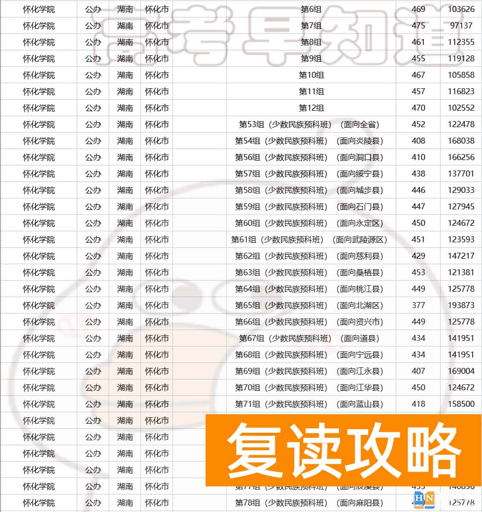 湖南多少分可以上一本  2023年湖南高考生多少分能上省内公办本科？